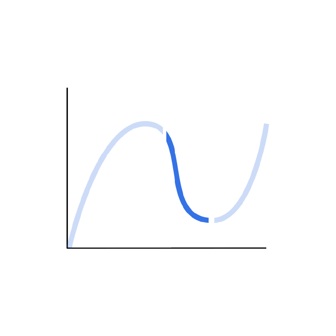 diag_linegraph